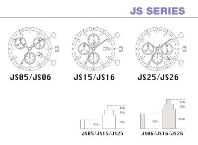 Механизм Miyota JS15-D3